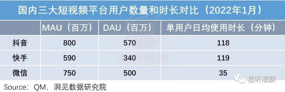 三年后，微信视频号被称之为“全村的希望”，未来值得期待吗？